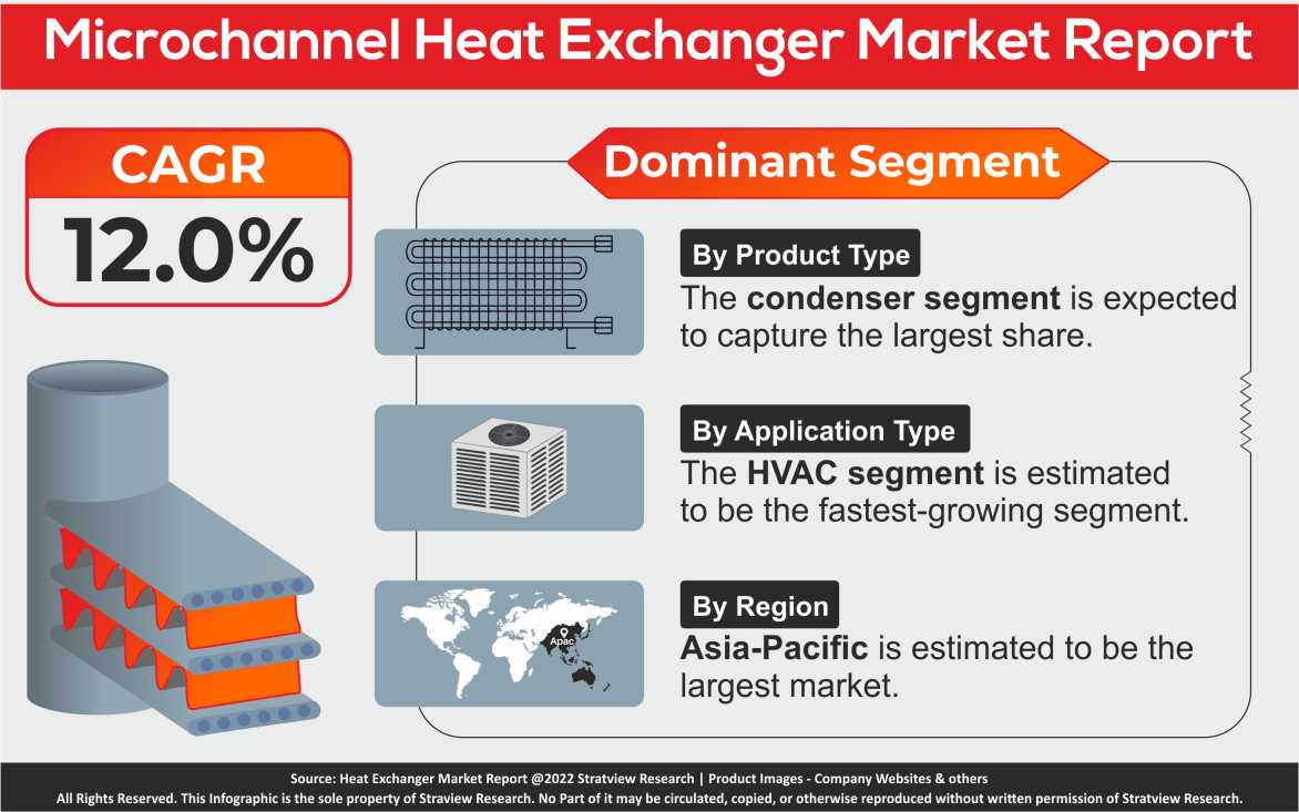 microchannel-heat-exchanger-market